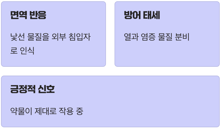 우리 몸의 착한 오해