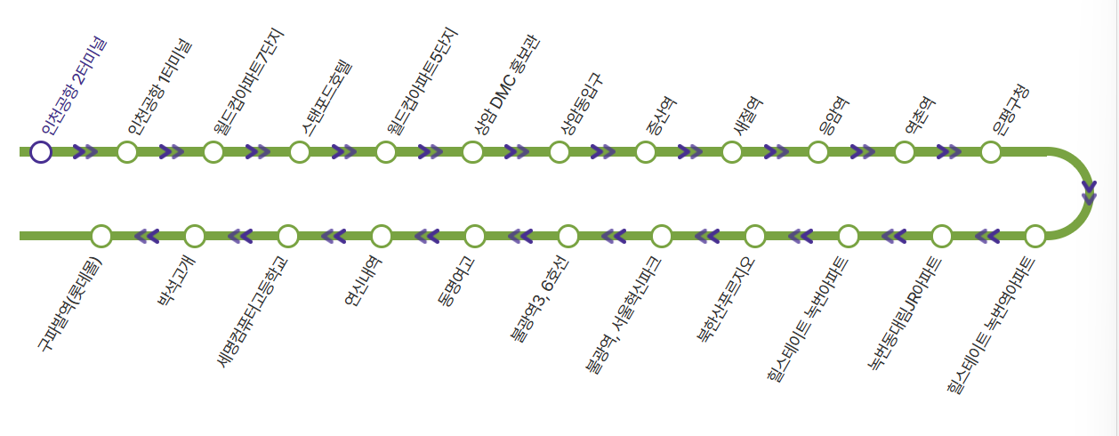 인천공항 리무진 공항버스 6012번 노선도