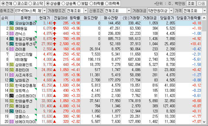 시간외 단일가 특징주