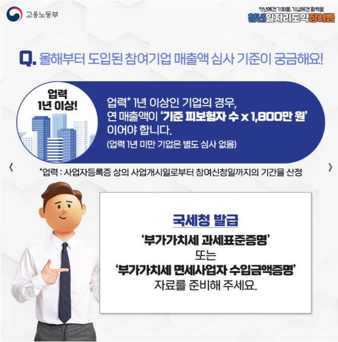 청년일자리 도약 장려금