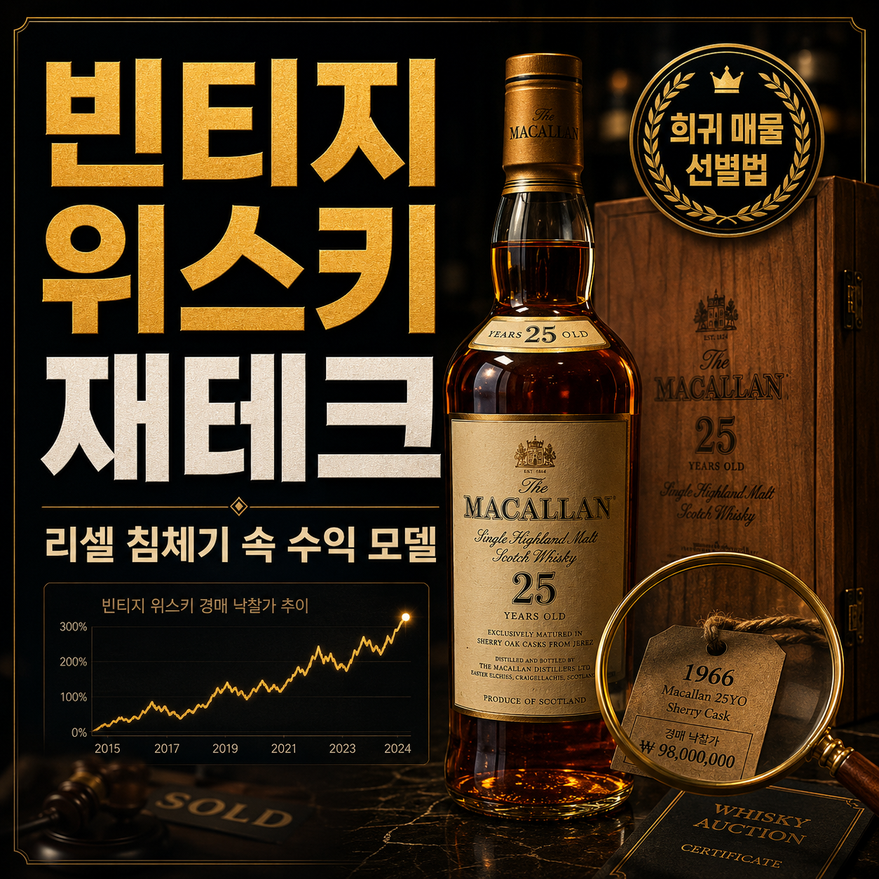 빈티지 위스키 재테크와 희귀 매물 선별법을 표현한 썸네일 이미지