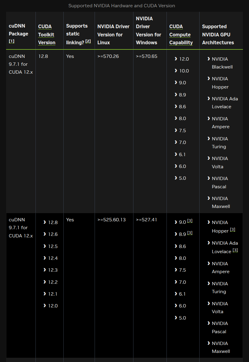 CUDA, CuDNN 호환성