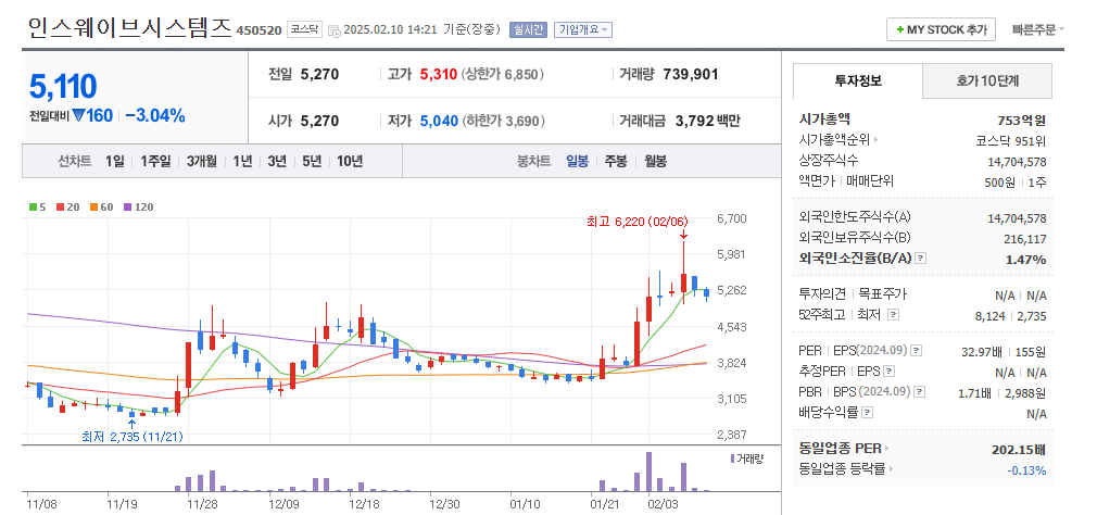 AI 소프트웨어 관련주