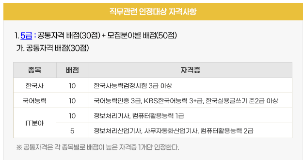 인정자격증