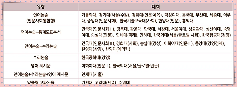 2025년 인문대학 논술유형