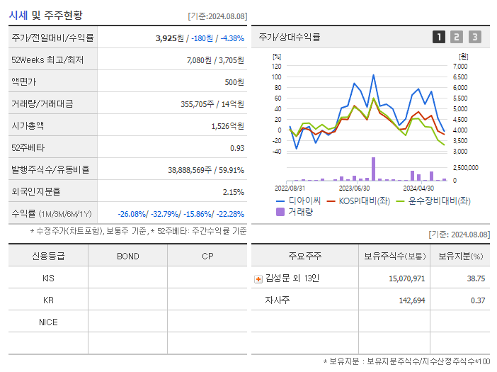 디아이씨_기업개요