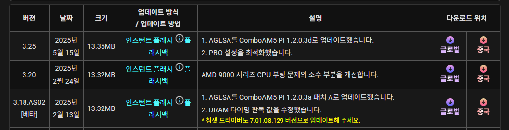 라이젠 9000 시리즈 CPU 손상 애즈락의 책임인가 최신 정보