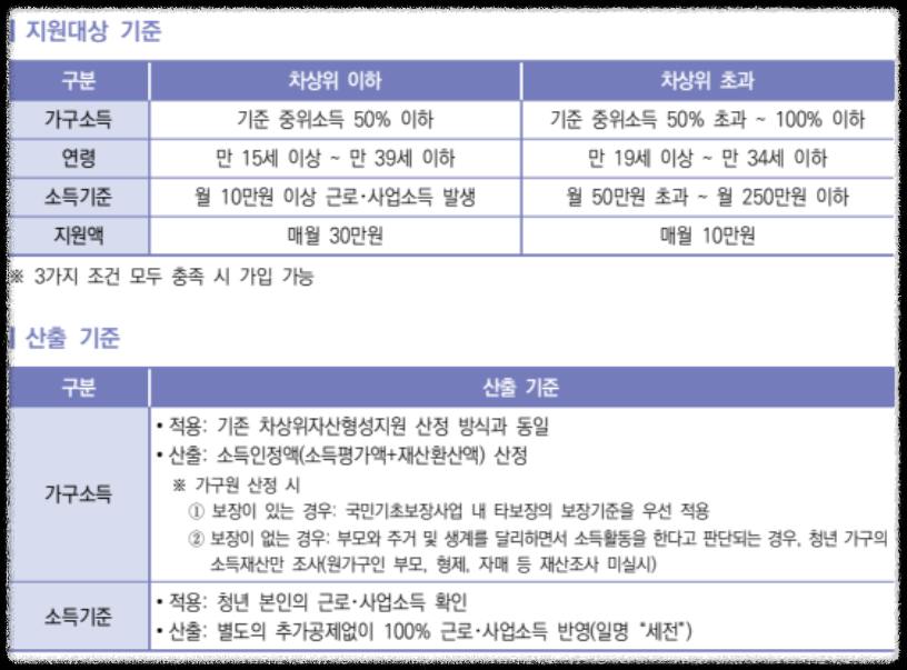 청년내일저축계좌
