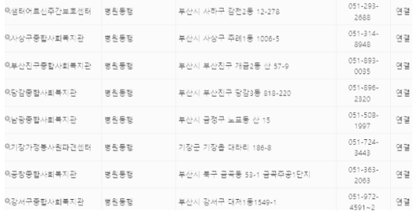 각종 복지원, 보호센터, 복지회관, 파견센터