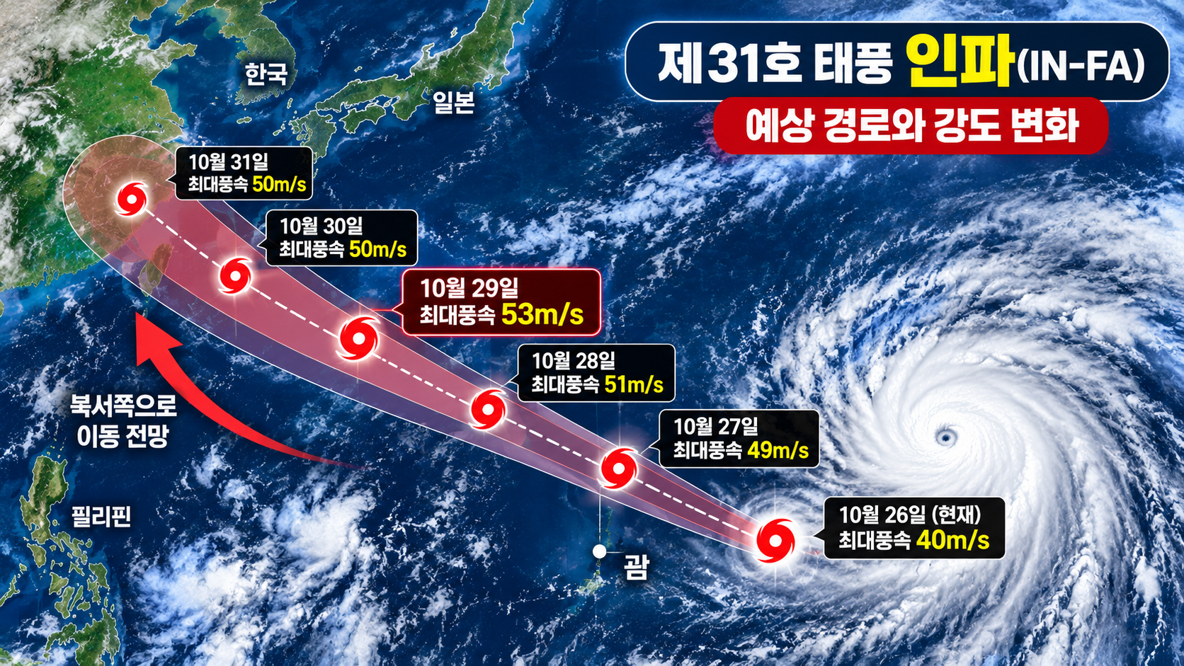 괌 동쪽 해상에서 서쪽과 북서쪽으로 이동하는 제31호 태풍 인파 개념도