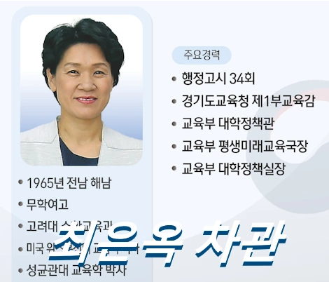 최은옥 교육부차관 프로필 고향 학력 주요 경력