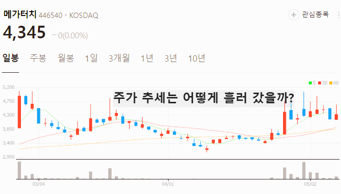 이차전지 관련주 대장주 테마주 수혜주 TOP5 : 나트륨 배터리