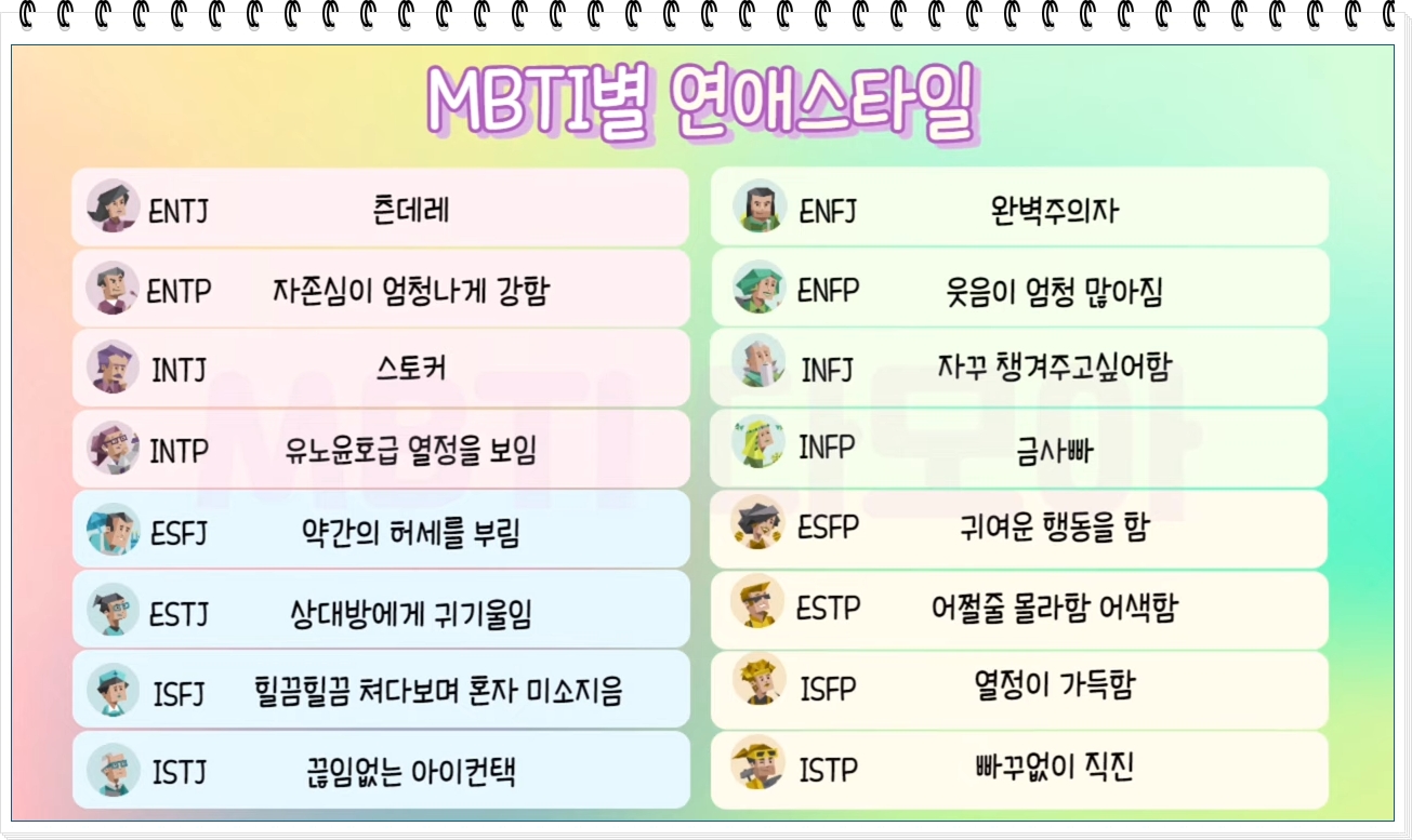 MBTI별 연애스타일