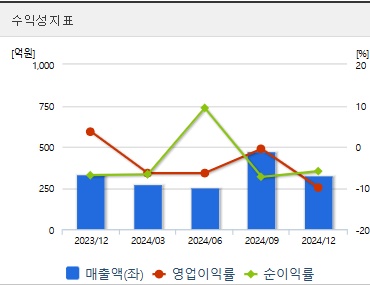 블루엠텍 주가 전망 분기 수익성지표 (0508)