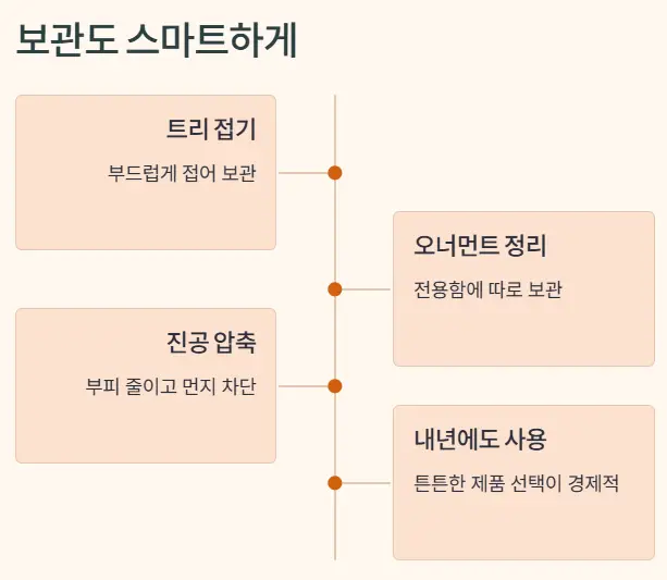 해체 보관법