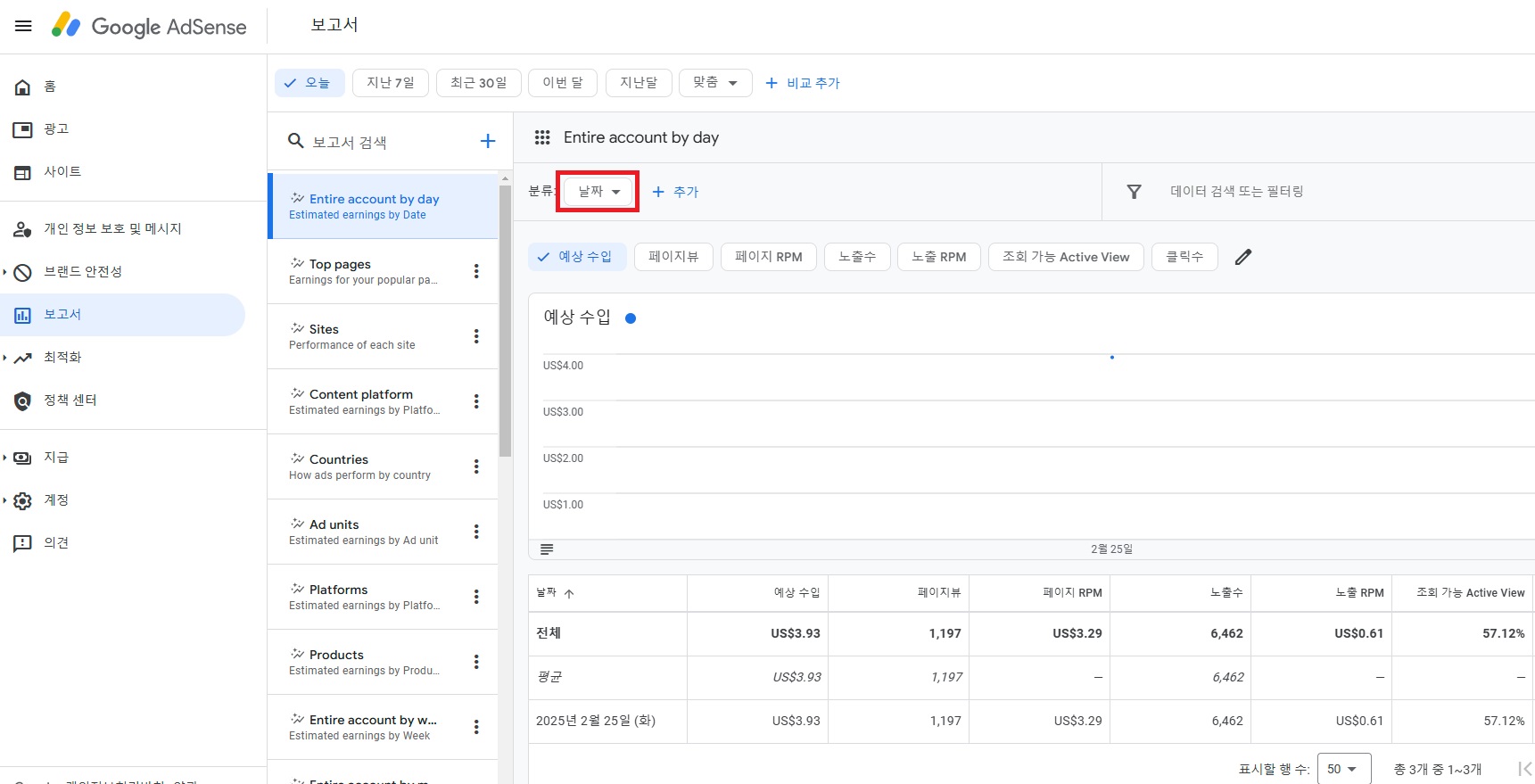 구글 애드센스 노출RPM 차단