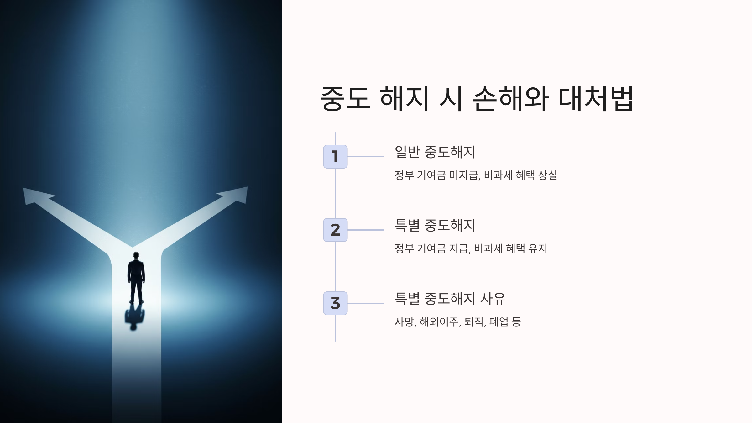 중도 해지 시 손해와 대처법