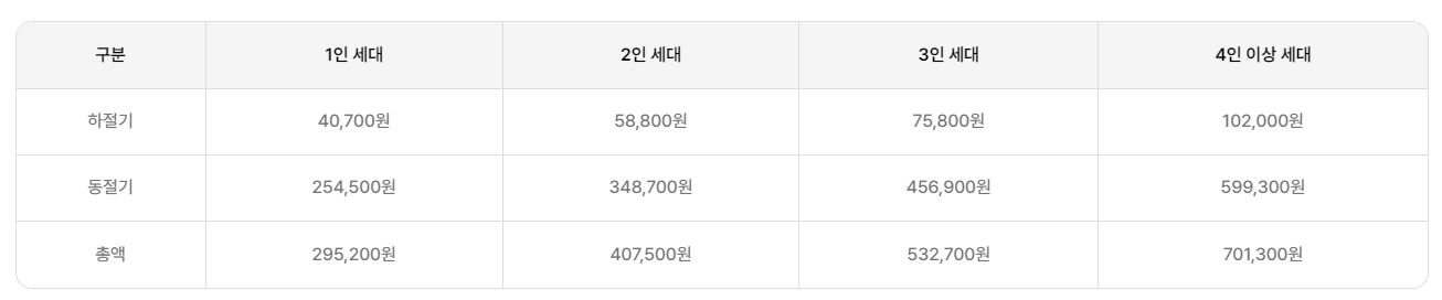 에너지 바우처
