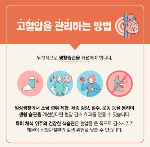 고혈압 동맥경화