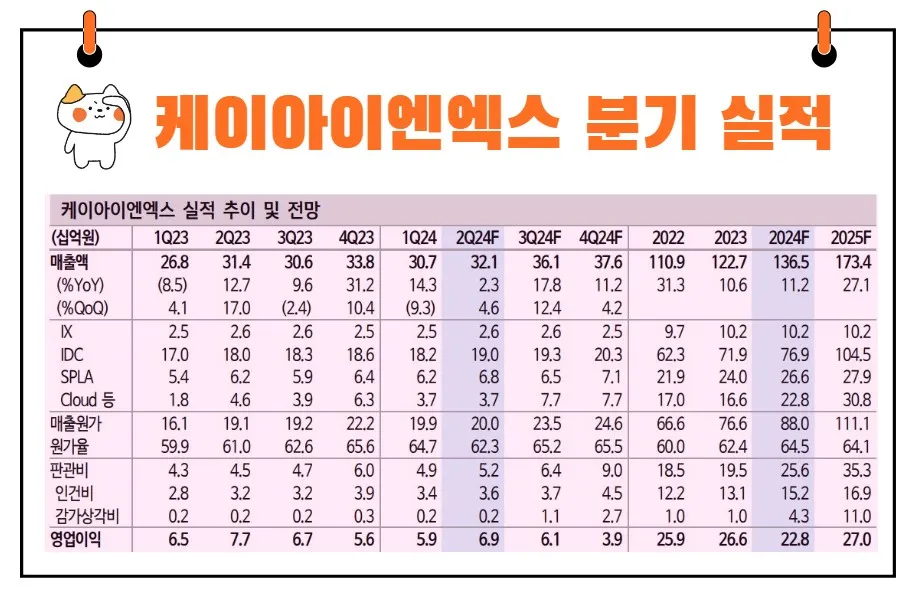 케이아이엔엑스 실적
