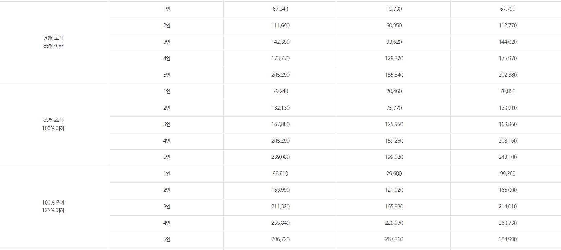 건강보험료 기준금액