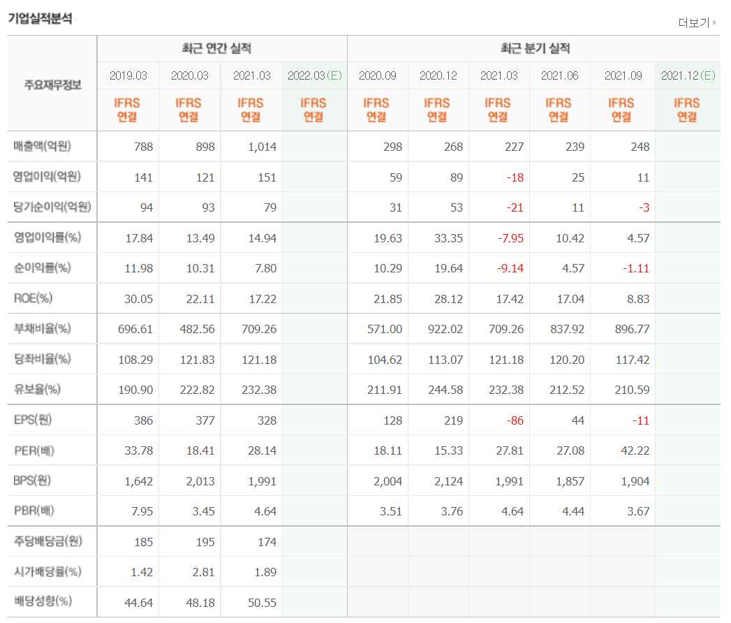 배당금 높은 주식 상위 10종목 정리