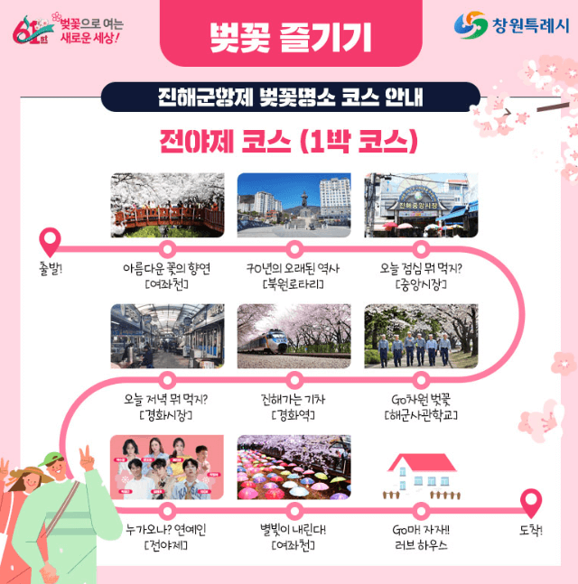 2025년 진해 군항제 축제 벚꽃 만개 시기는?