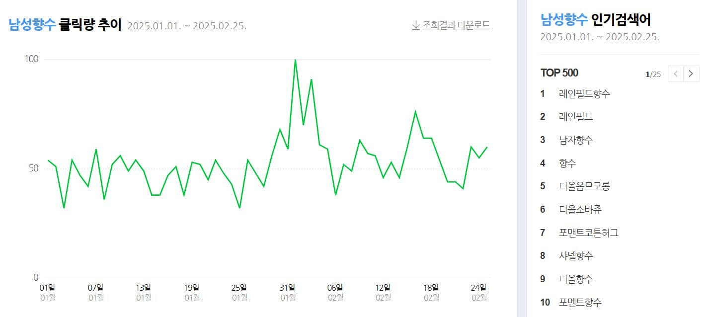 10대 남자 향수 추천