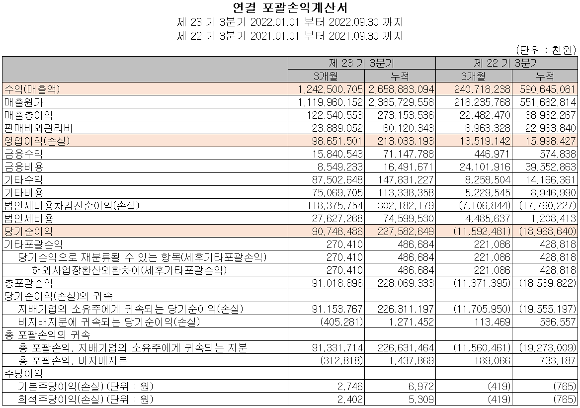 엘앤에프 - 손익계산서