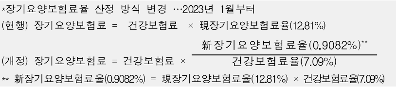 장기요양보험료율