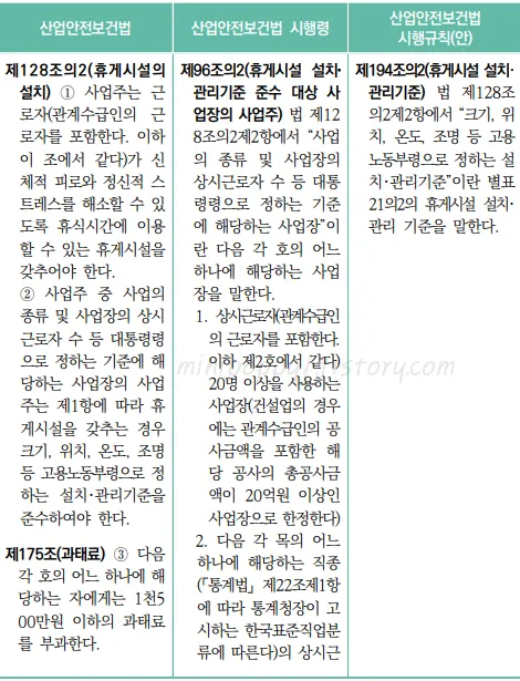 산업안전보건법 제128조의2