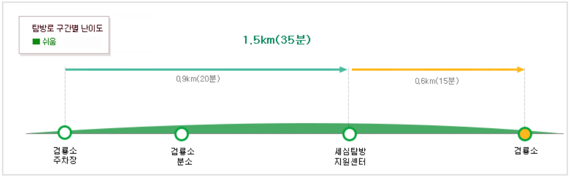 태백산 등산코스