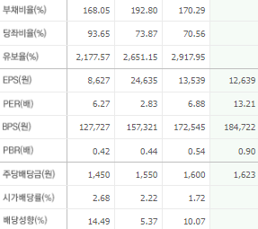 LS 주가 전망 목표주가 배당금