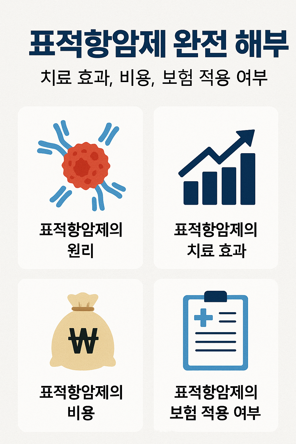 표적항암제의 비용과 경제적 부담