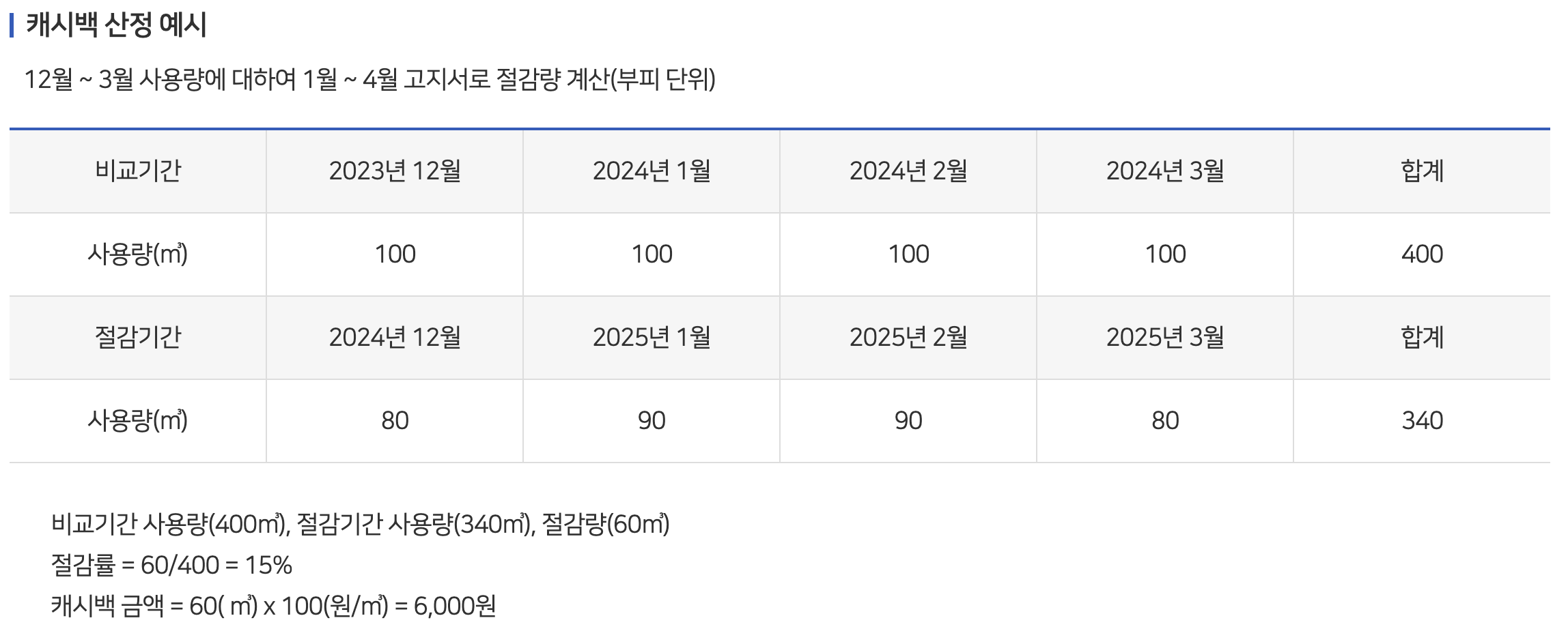 캐시백-산정-예시