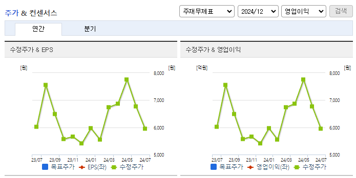 제이준코스메틱_컨센서스