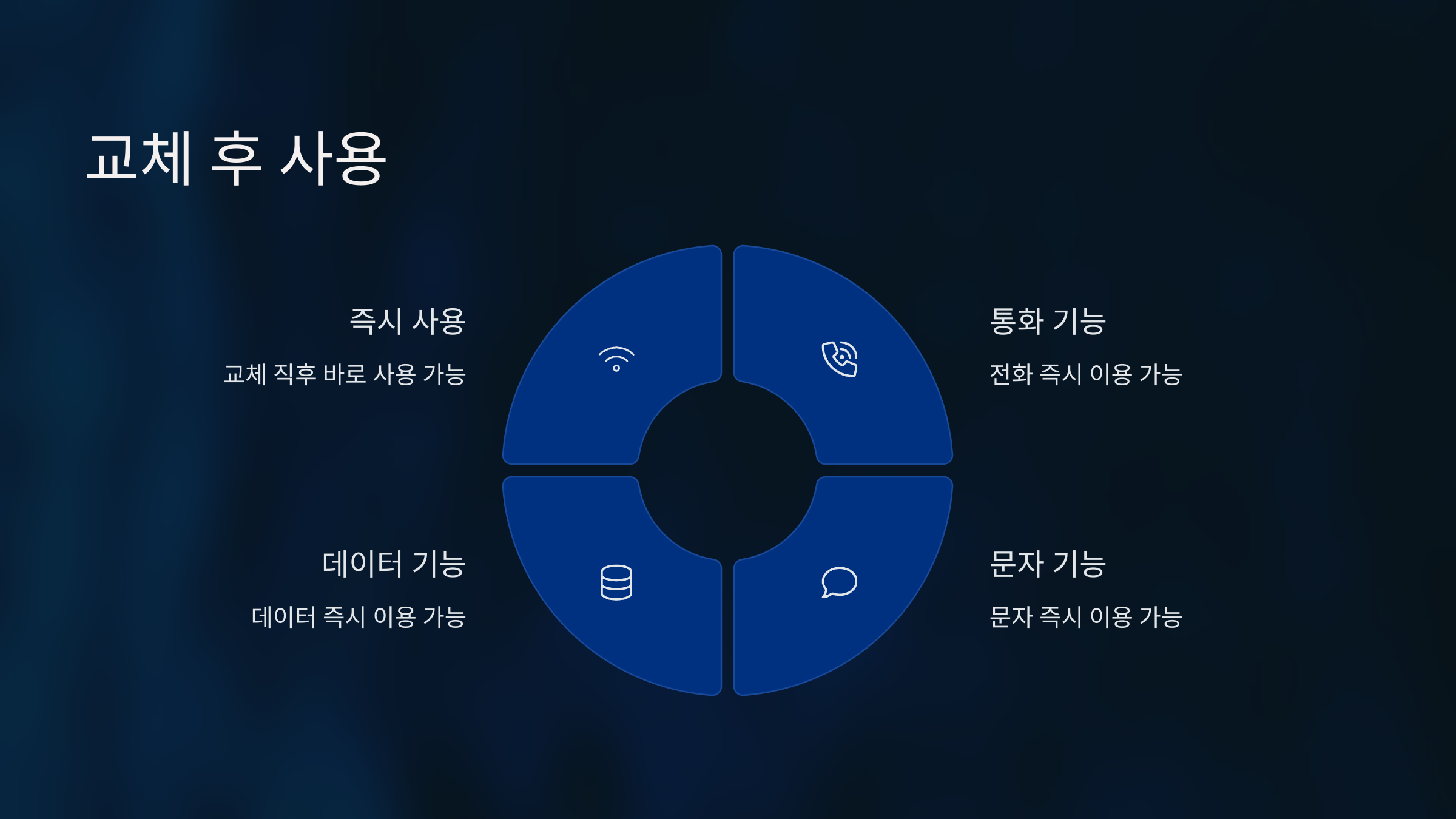 SK 유심 무상 교체 온라인 예약