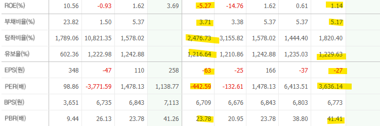 레인보우로보틱스-2025년2분기-기업실적분석