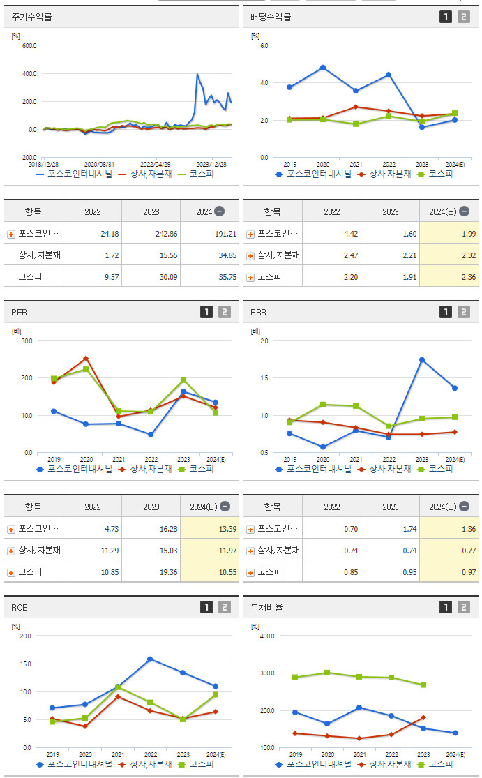 포스코인터내셔널_섹터분석