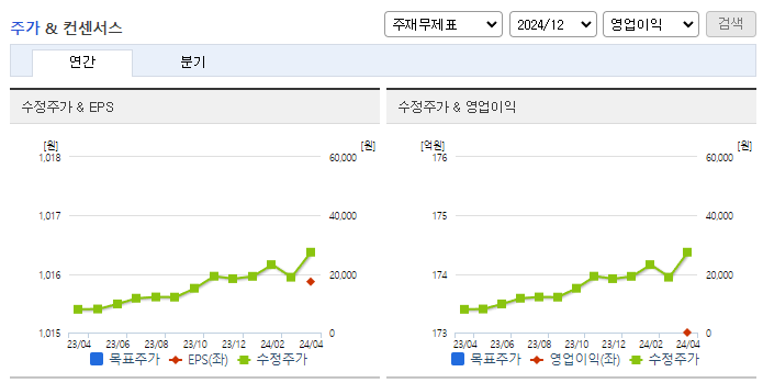 디아이티_컨센서스