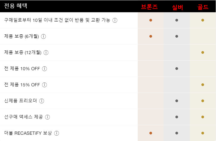 등급 별 혜택