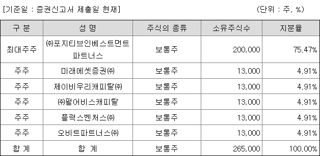 미래에셋비전스팩7호 지분 구조