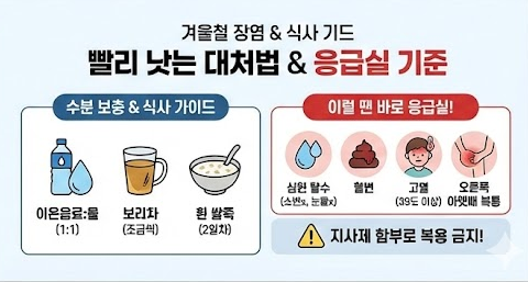 노로바이러스 빨리 낫는 방법