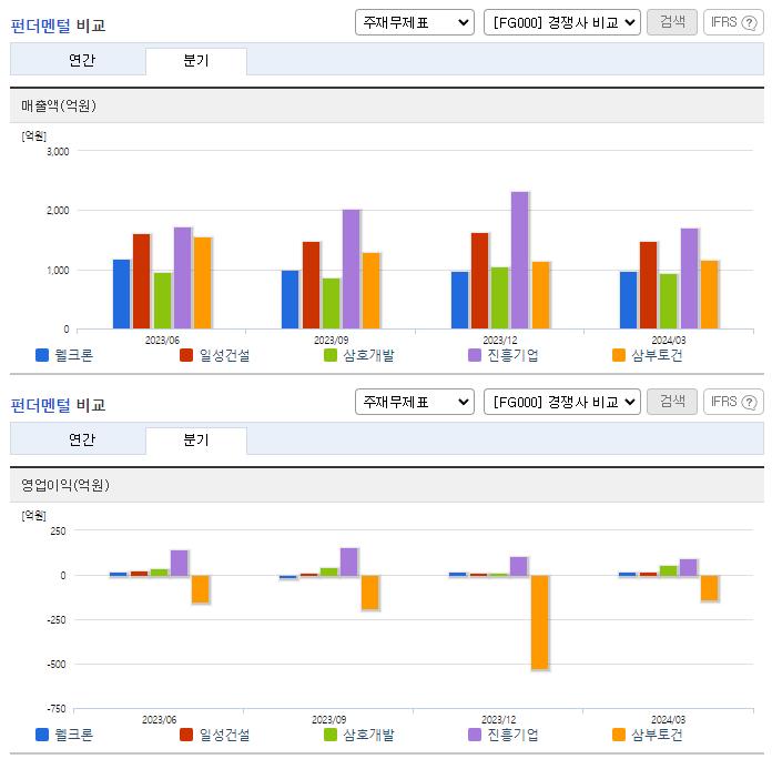 웰크론_업종분석