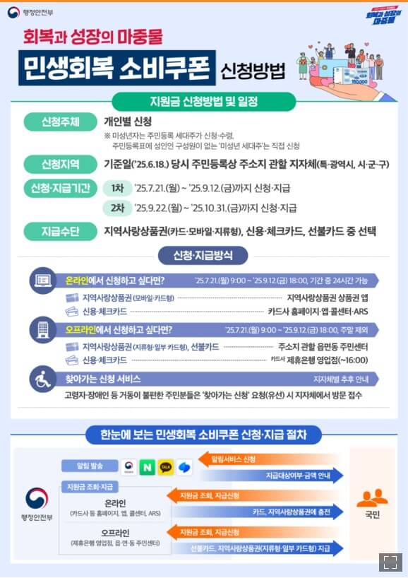 민생회복 소비쿠폰 지원내용