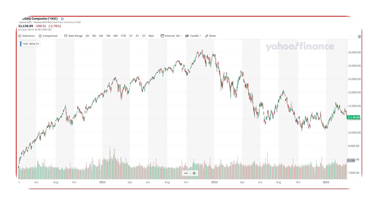나스닥-0313-현재가