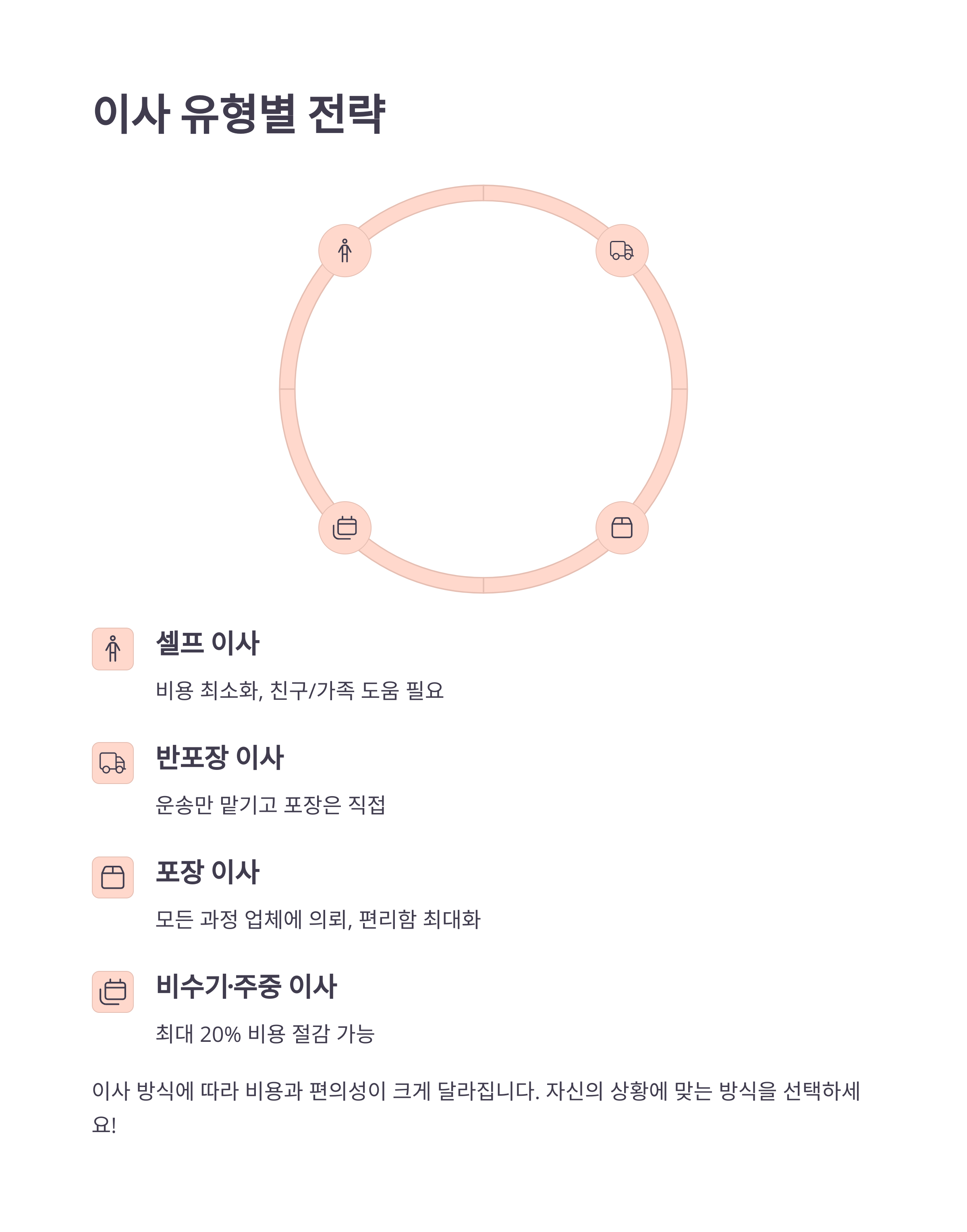 이사 유형별 전략