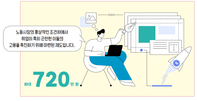 고용촉진장려금