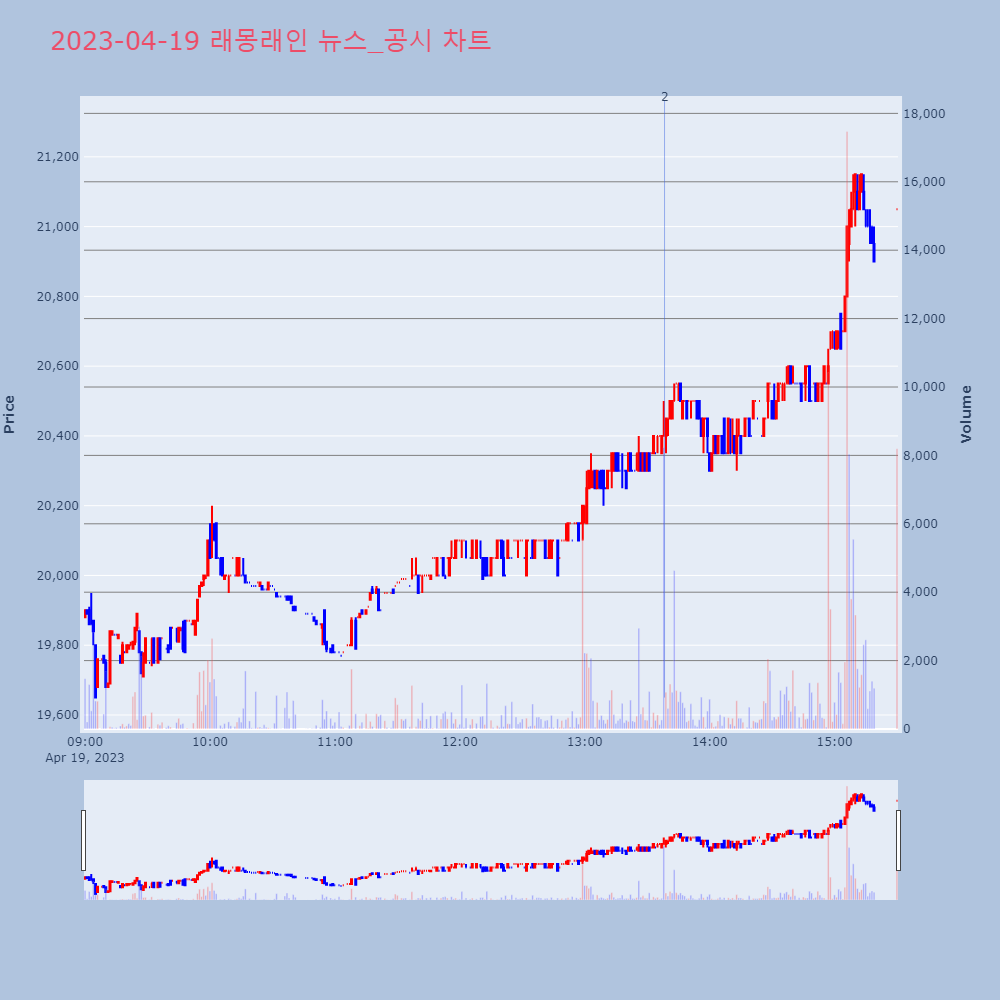 래몽래인_뉴스공시차트