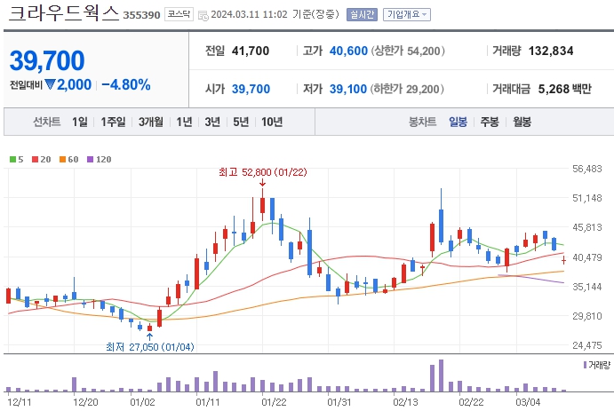 크라우드웍스_355390